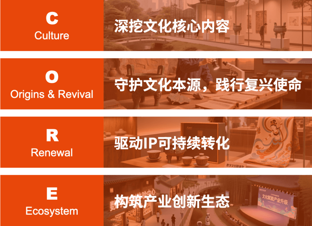 关于CORE Lab