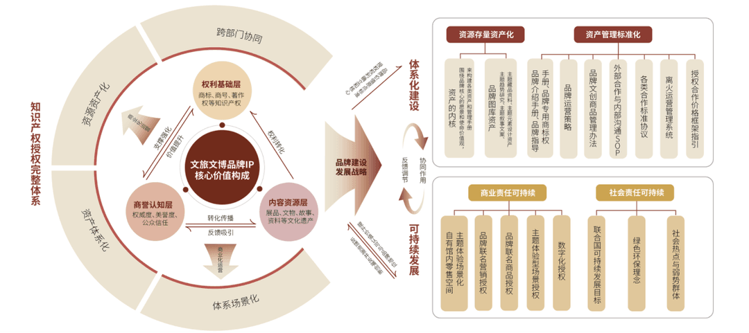 合作成果1