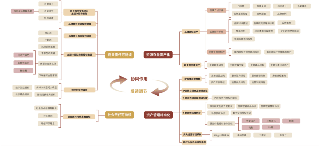 合作成果2
