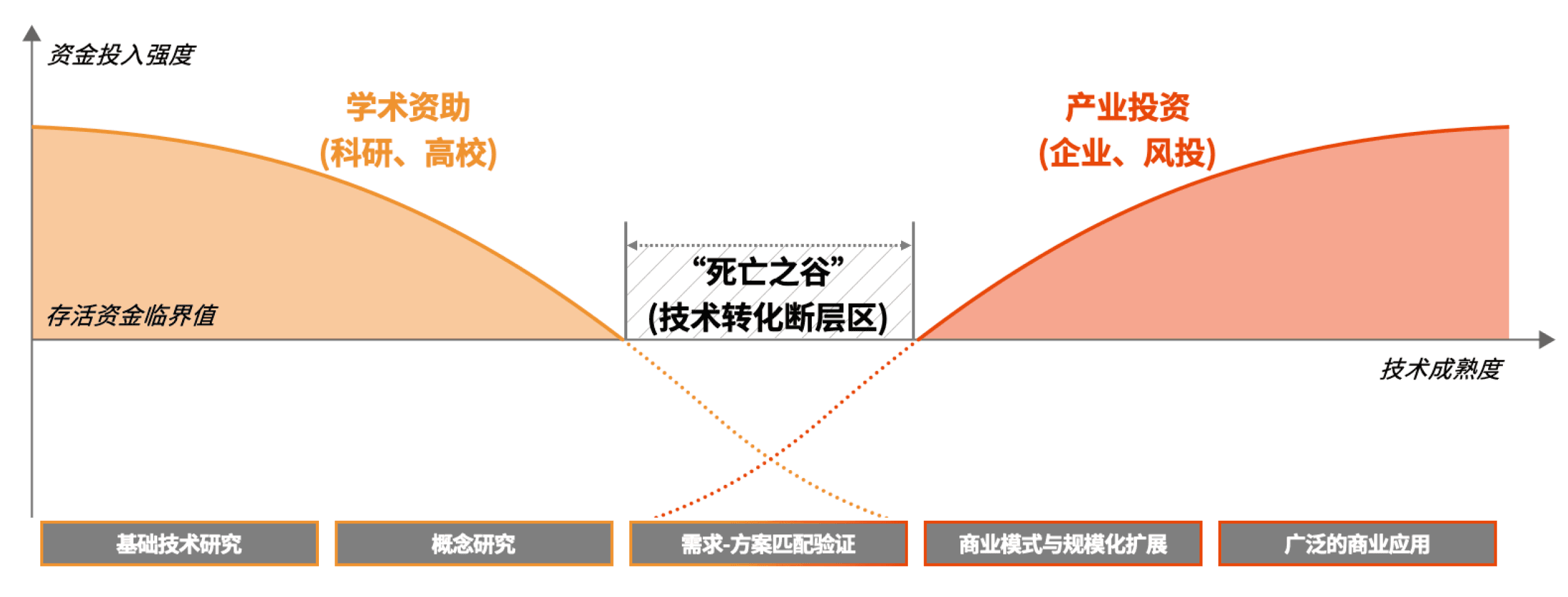 工作目标 - 跨越死亡之谷